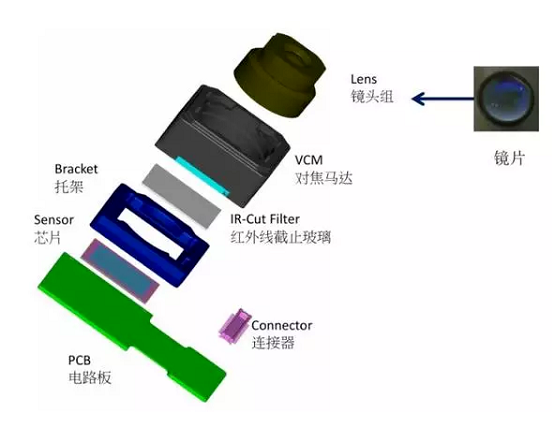 郫县苹果6维修为什么从iPhone6开始苹果摄像头就开始凸起了