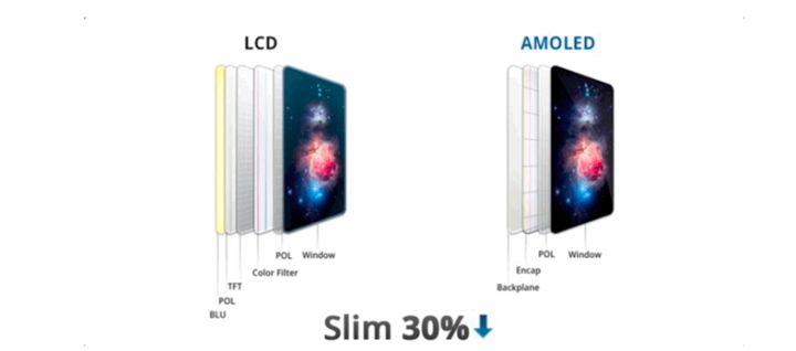 郫县苹果手机维修分享采用 OLED 屏幕和 LCD 屏幕的 iPhone 有什么差别 